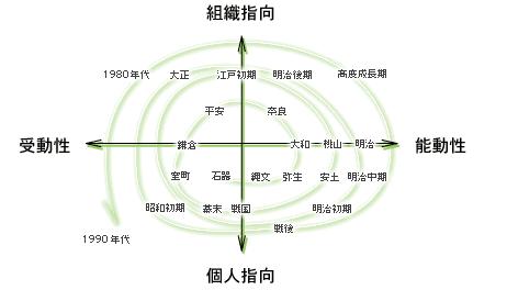 北畠謙太朗 ブログ: 歴史 南北朝 アーカイブ